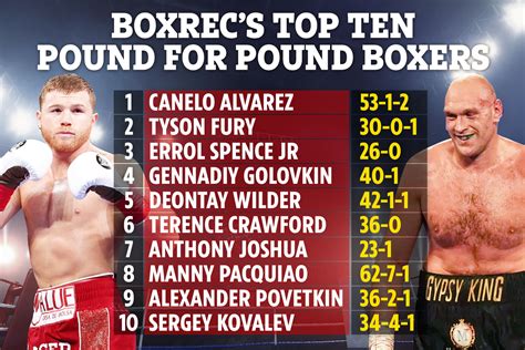 boxing results boxrec